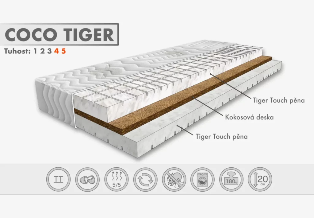 Matrace COCO TIGER nosnost 200kg