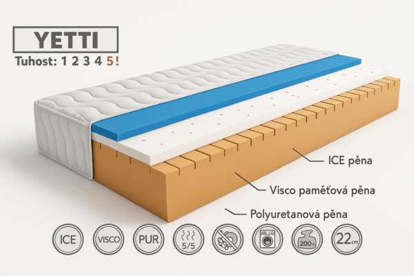 Matrace YETTI nosnost 250kg